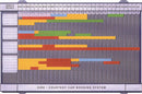 Rental Booking Board